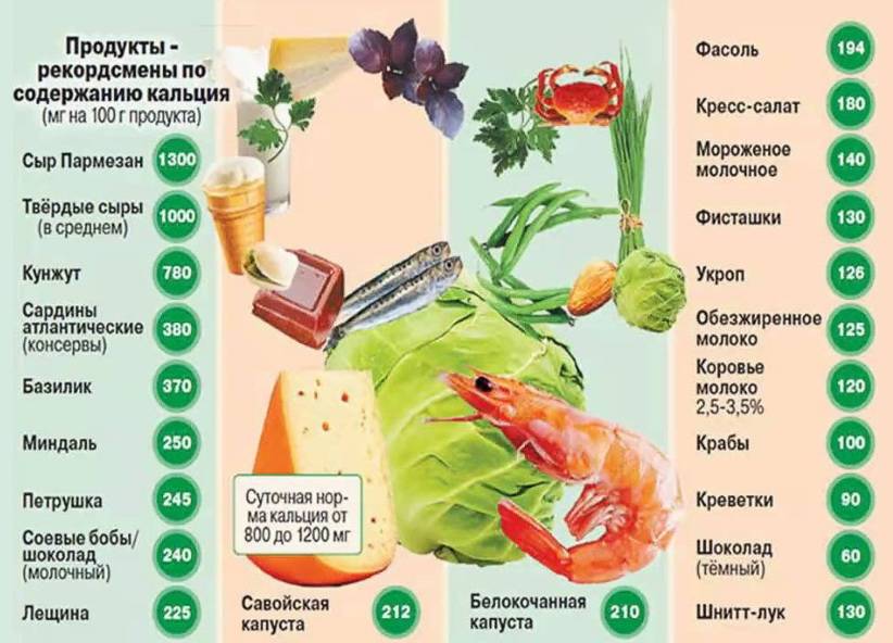 В каких продуктах содержится много витамина d [список] :: здоровье :: рбк стиль