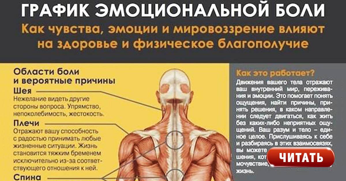 Соматоформное болевое расстройство: боль, как симптом утраты психического равновесия