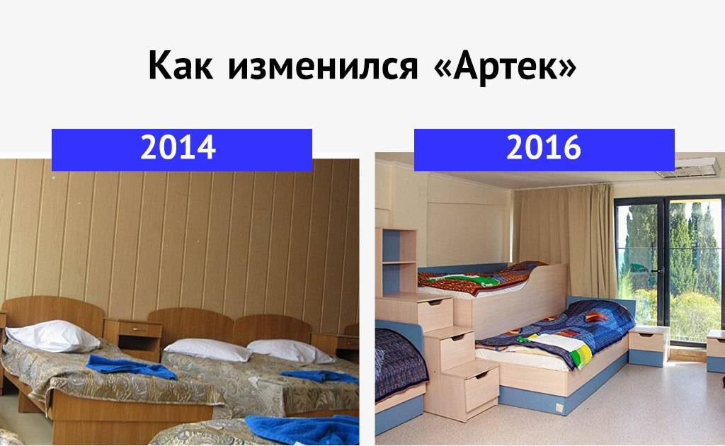 Детский лагерь «артек»: навеки в артековском братстве крыма