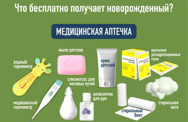 Лекарства для домашней аптечки