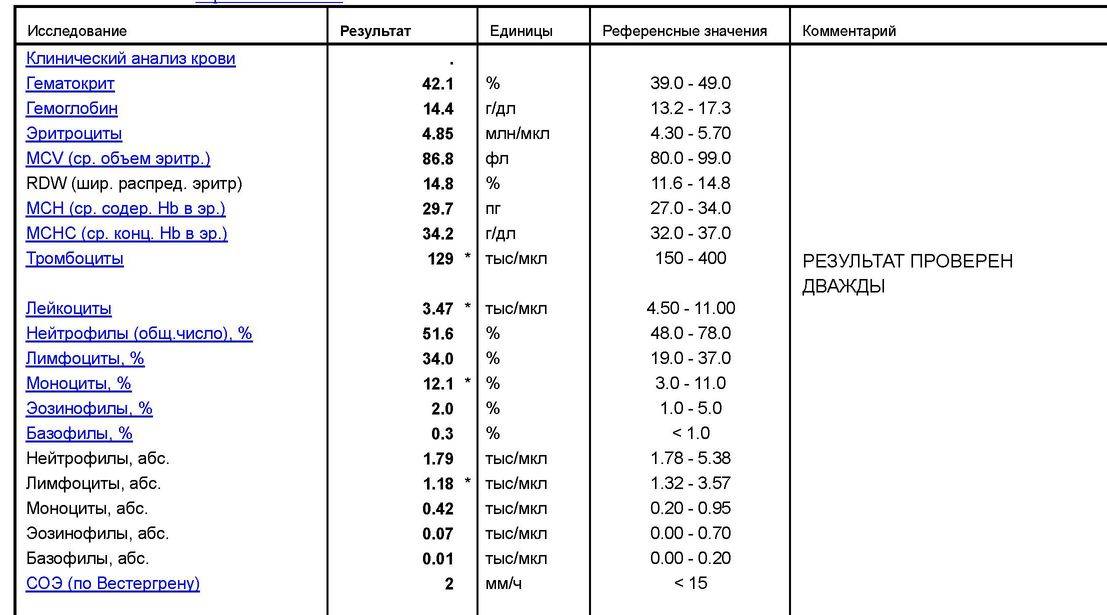 Показывает ли общий анализ. Исследование крови по методу Вестергрена. Метод Вестергрена СОЭ таблица. Норма общего анализа крови по Вестергрену. СОЭ (по Вестергрену), кровь, мм/ч норма.