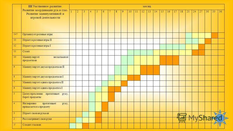 Скачок и норма роста у грудничков по месяцам: календарь и таблица