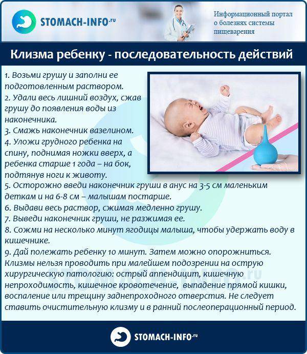 Запоры у кормящих мам