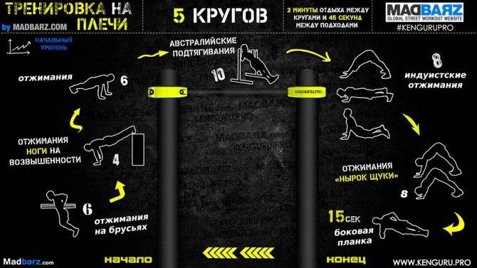 Кроссфит для детей и подростков: детская программа тренировок, упражнения для подростков