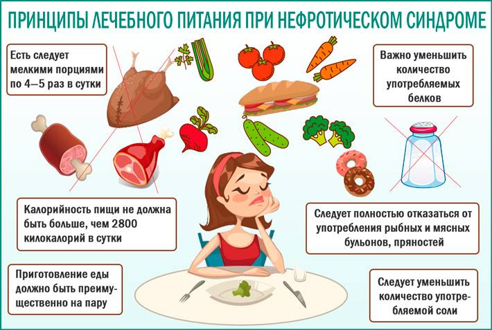 Питание при пиелонефрите: меню лечебной диеты | food and health