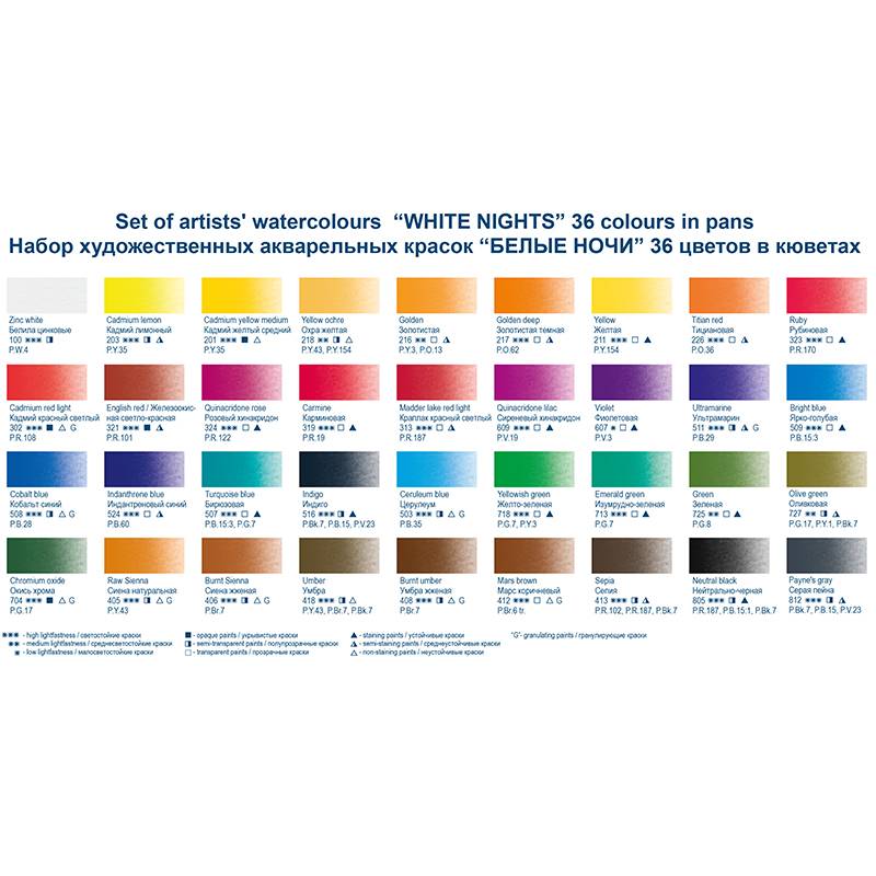 10 лучших акварельных красок для художников – рейтинг 2020