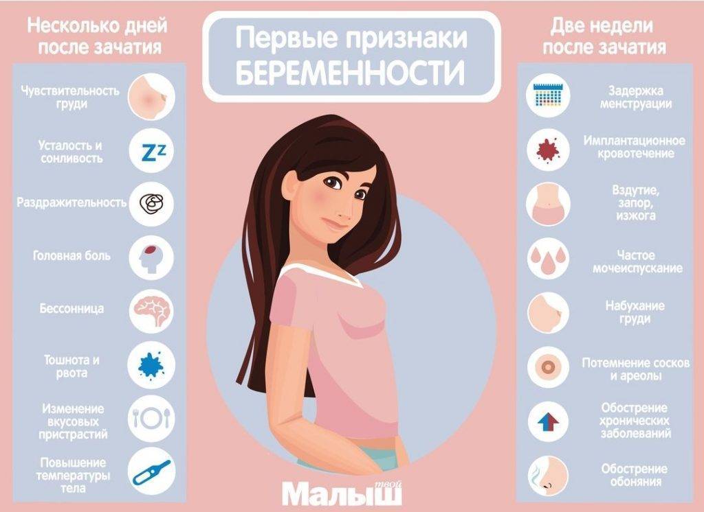 Как отличить симптомы беременности от пмс