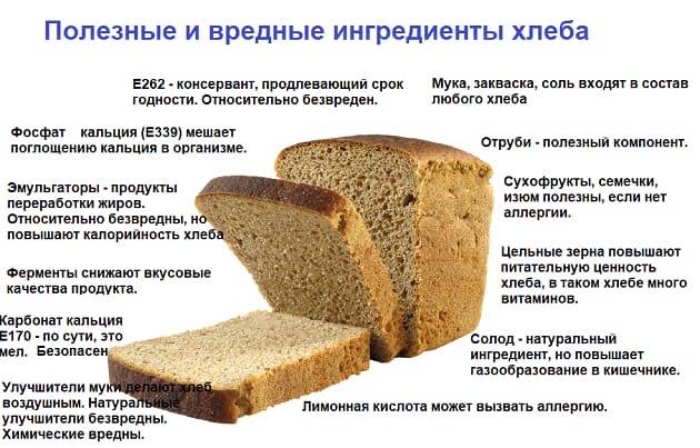 Какой хлеб можно есть при грудном вскармливании: ржаной, белый и хлебцы