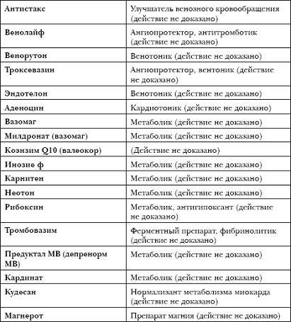 Ноотропы для детей — их польза и вред