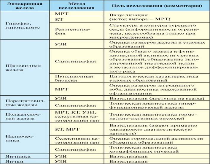 Полные и худые подростки и решение проблемы гормонального сбоя