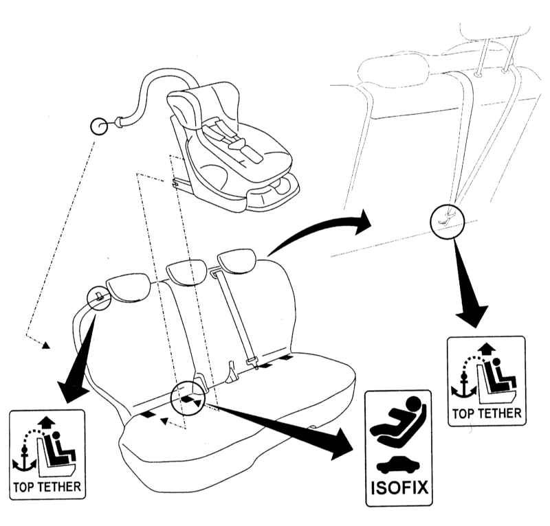 Как делается правильное крепление детского кресла в автомобиле