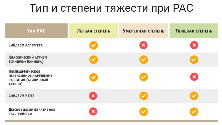 Что делать, если у ребёнка диагностировали рас? рассказывает мама мальчика с синдромом аспергера