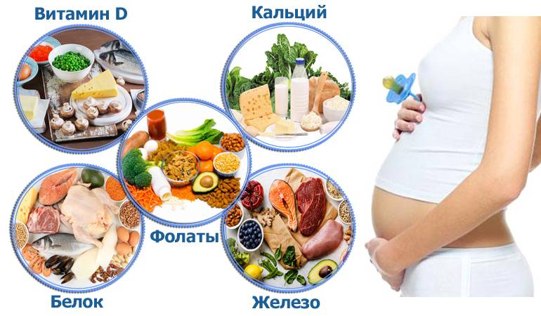 Диета беременных при гестационном диабете - medside.ru