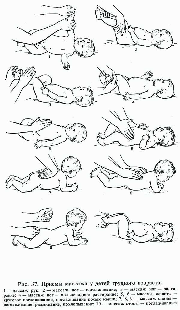 Гимнастика для 5 месячного ребенка