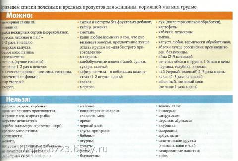 Диета при грудном вскармливании по комаровскому, рацион кормящей мамы - medside.ru