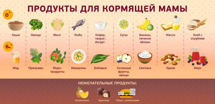 Что можно кушать кормящей маме. меню питания в первый месяц. можно ли есть семечки, бананы, пить кофе и пиво - medside.ru