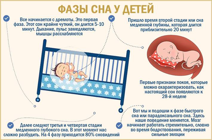 Ребенок плохо спит? 9 мифов о сне новорожденного