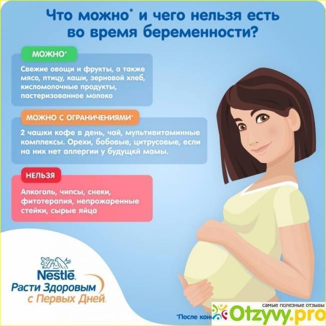 Можно ли принимать граммидин при беременности