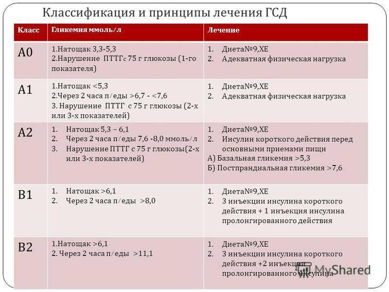 Диета девять. 9 Диета при беременности гестационном сахарном диабете. Диета при гестационном диабете у беременных меню. Меню диеты 9 для беременных при гестационном диабете беременных. Меню для беременных с диагнозом гестационный сахарный диабет.