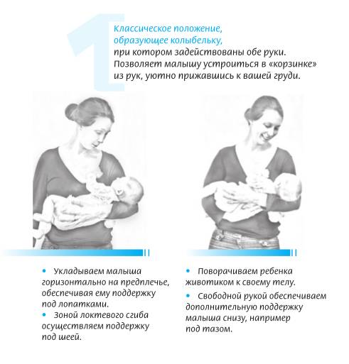 Как держать новорожденного столбиком после кормления, нужно ли это делать при гв, как правильно носить ребенка вертикально, сколько минут и до какого возраста нужен столбик 