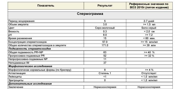 Астенозооспермия - причины развития и лечение патологии | клиника "центр эко" в москве
