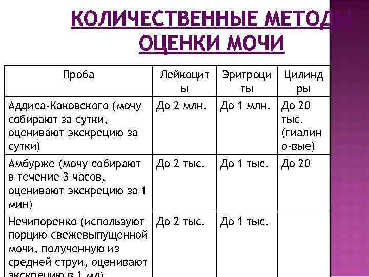 Анализ мочи по аддис-каковскому: что показывает и как правильно собирать