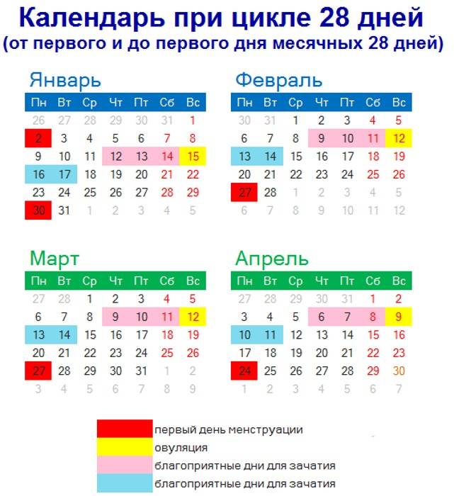Календарь зачатия, рассчитать календарь зачатия, календарь беременности, срок беременности