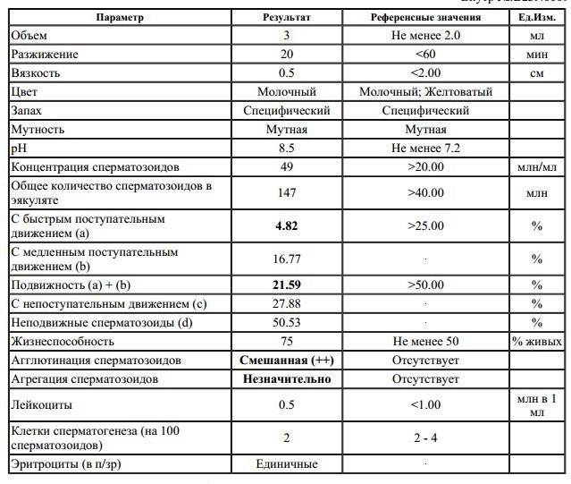 Спермограмма по крюгеру– где сдать расширенную спермограмму, отзывы — медицинский женский центр в москве