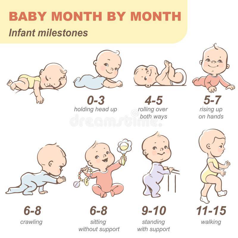 Развитие ребенка в 1 месяц, что умеет? как развивать? рост, вес, режим