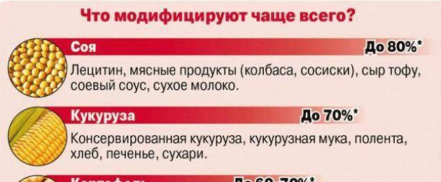 Кукуруза при беременности — польза и вред. можно ли вареную и консервированную кукурузу при беременности