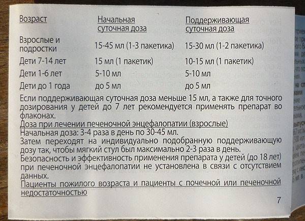 Сироп дюфалак: инструкция по применению, цена, отзывы для новорожденных. прием при беременности - medside.ru