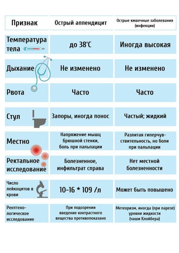 Рвота у детей