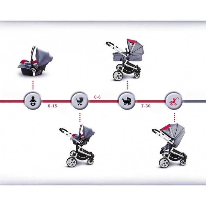 14 лучших колясок для новорожденных 2021
