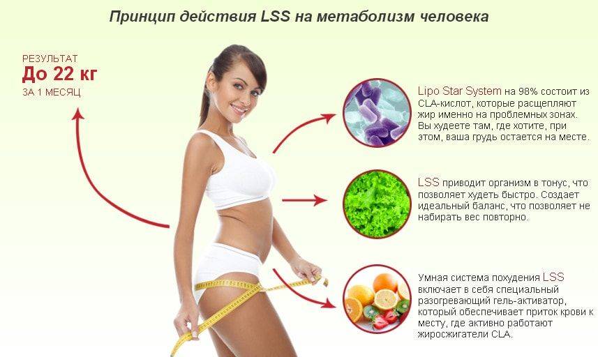 Лсс - липостар систем продукт для похудения - lipo star system lss