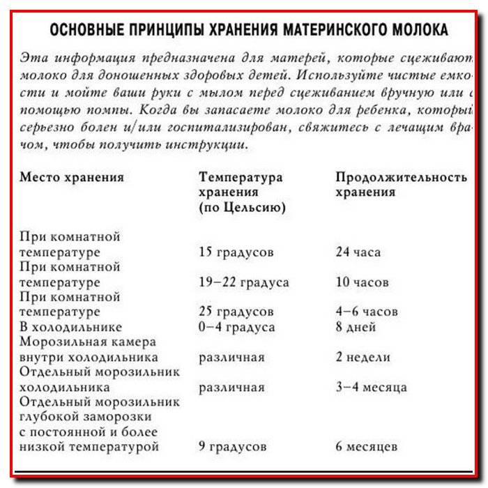 Хранение грудного. Срок хранения грудного молока. Сцеживание грудного молока срок хранения. Сколько хранится грудное молоко при температуре 37. Срок годности хранения грудного молока.