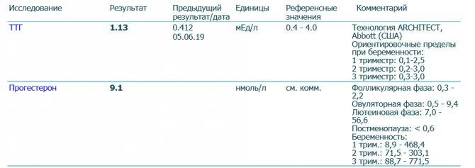 Рфмк в анализе крови: что это? нормы показателей, причины повышения - kardiobit.ru