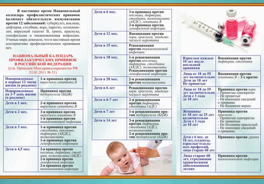 Вакцина против коклюша, дифтерии, столбняка и гепатита в адсорбированная (вакцина акдс-геп в)