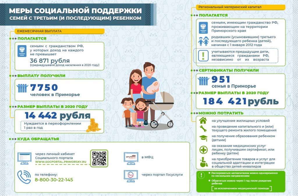 Социальная поддержка молодых семей в россии: какие программы продолжают действовать в 2020 году