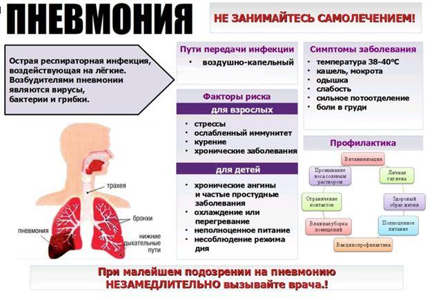 Интерстициальные заболевания легких. причины, симптомы и лечение.!