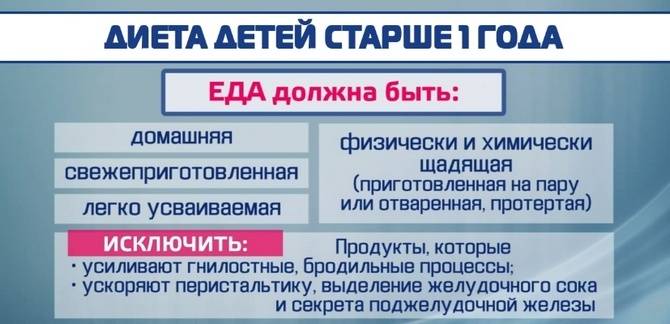 Можно овощи при ротовирусе. Можно овощи при ротовирусе