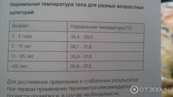 Какая нормальная температура тела должна быть у грудного ребенка?