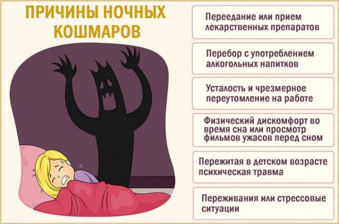 Ночные кошмары: причины, симптомы, лечение (аналитическая статья)
