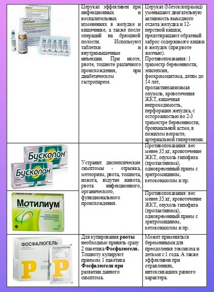 Ротавирусная инфекция (кишечный грипп)