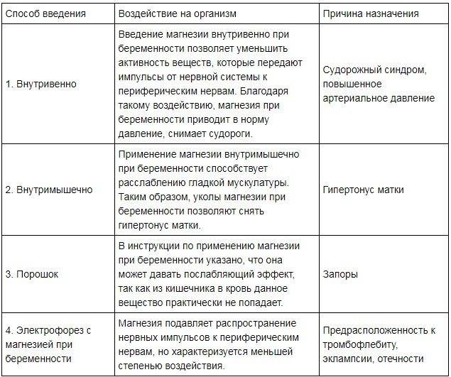 Для чего во время беременности назначают пирацетам, как его правильно применять, каковы противопоказания у беременных?