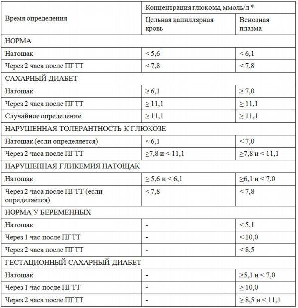 Гестоз при беременности: симптомы, лечение и рекомендации специалиста