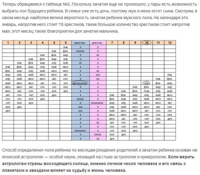 Можно ли выбрать пол ребенка при эко в россии: как «заказать» мальчика или девочку при экстракорпоральном оплодотворении, другие способы планирования пола