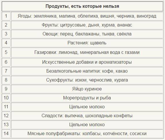 Можно ли пить при крапивнице. Диета при аллергии у взрослых крапивница. Диета при аллергии у взрослых на коже крапивница. Диета при аллергии крапивница у детей. Диета при аллергии у взрослых крапивница меню.