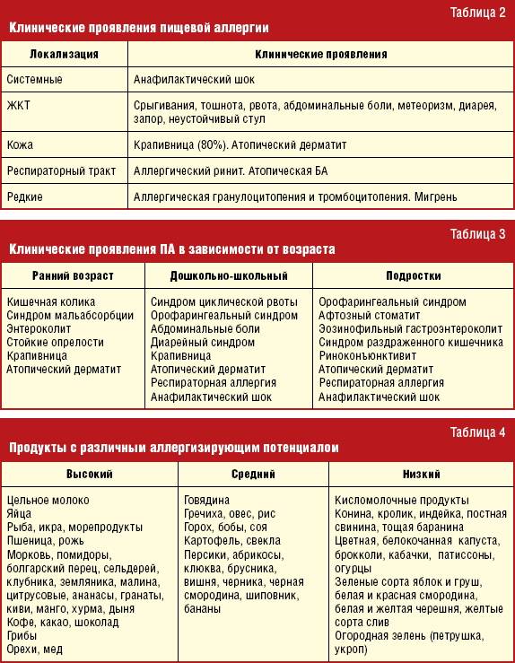 Капли от аллергии для самых маленьких