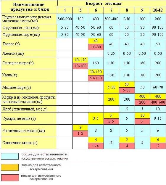 Соки для грудного ребенка: когда и какие можно давать ~ факультетские клиники иркутского государственного медицинского университета