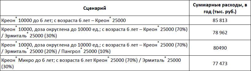 Креон® 25000 (kreon® 25000)